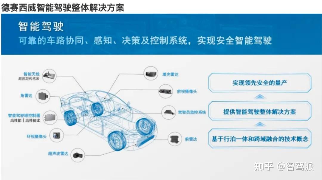 最全面的汽车智驾域控制器深度解析(收藏版) - 知乎