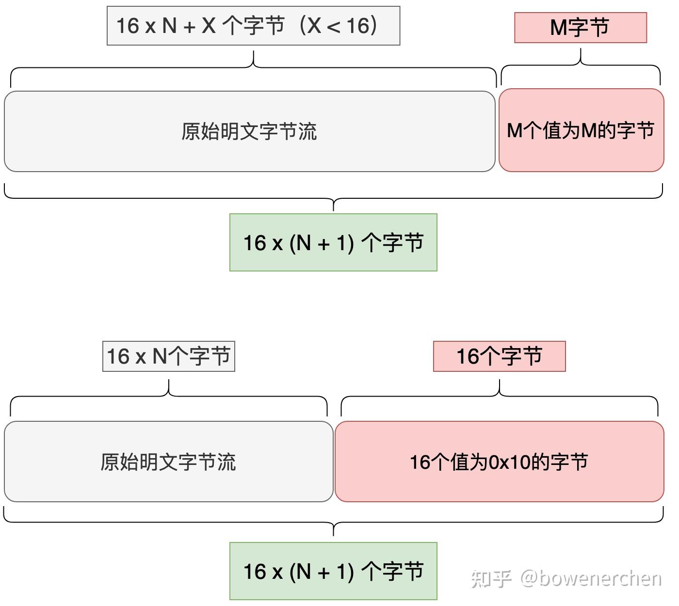 30分钟搞定AES系列（上）：基础特性 - 知乎