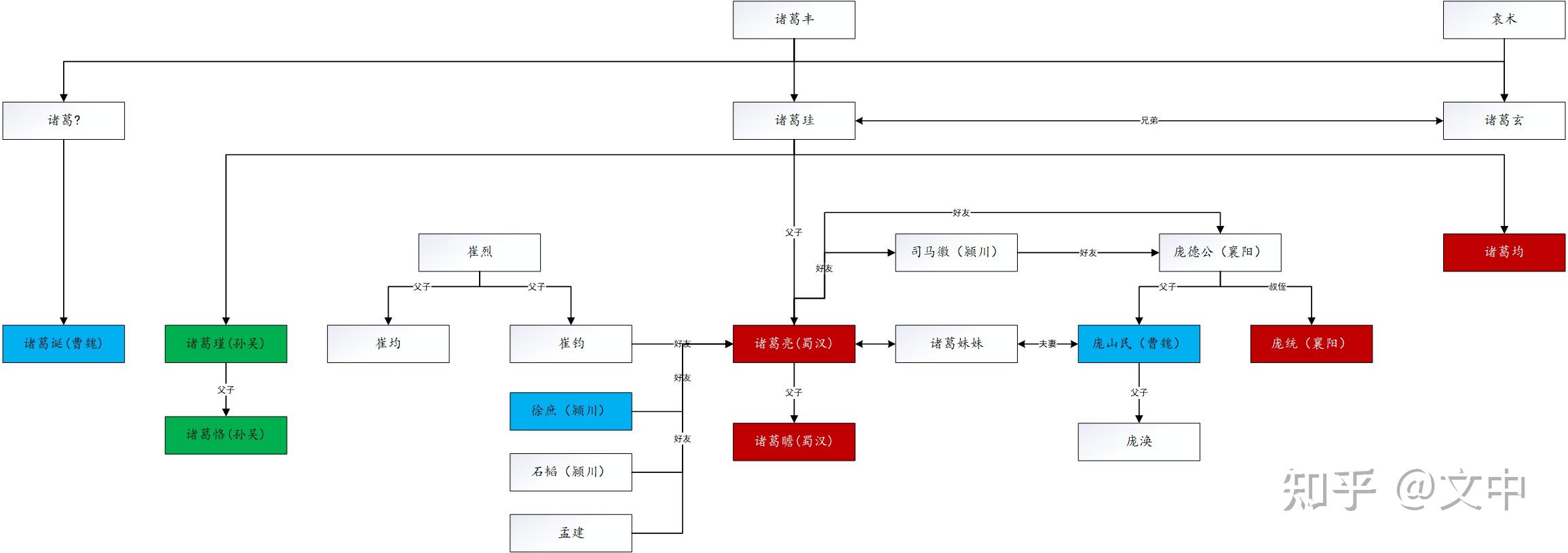 三国诸葛氏关系图图片