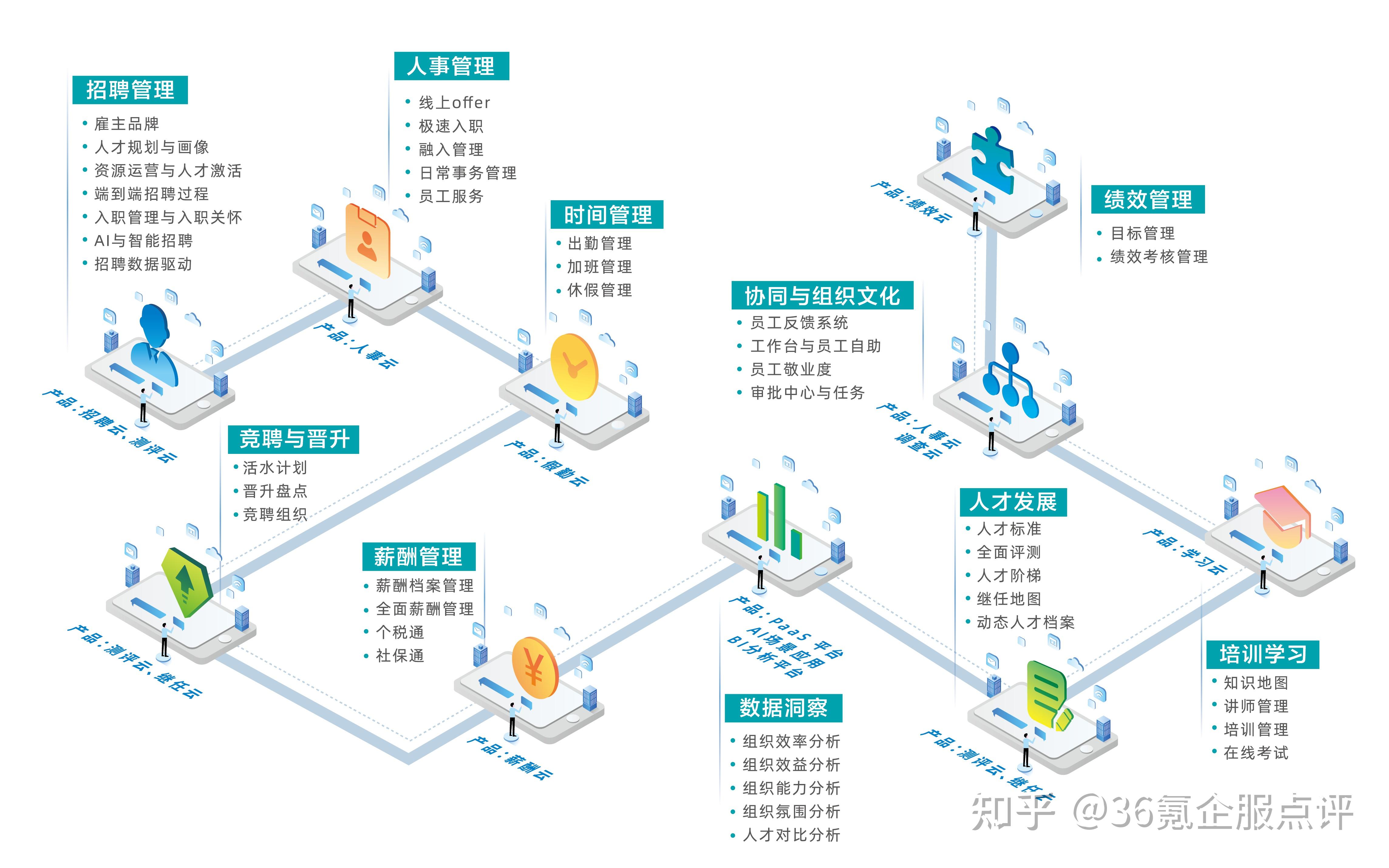 北森怎么样?用户评价如何? - 知乎