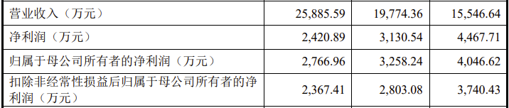 ipo終止審核一軍工傳感企業上市之路暫停