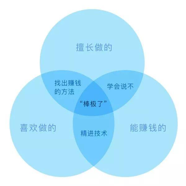 如何找到好工作？ - 知乎