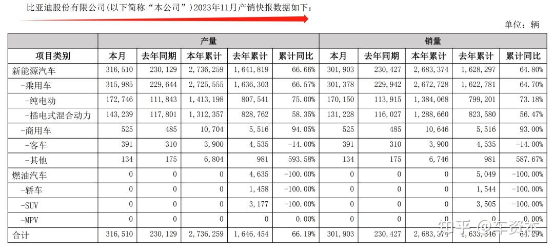 2億元回購比亞迪部分a股股份王傳福突然出手消息一出股票小漲