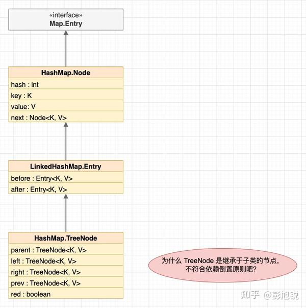 如何使用 LinkedHashMap 实现 LRU 缓存？ 知乎