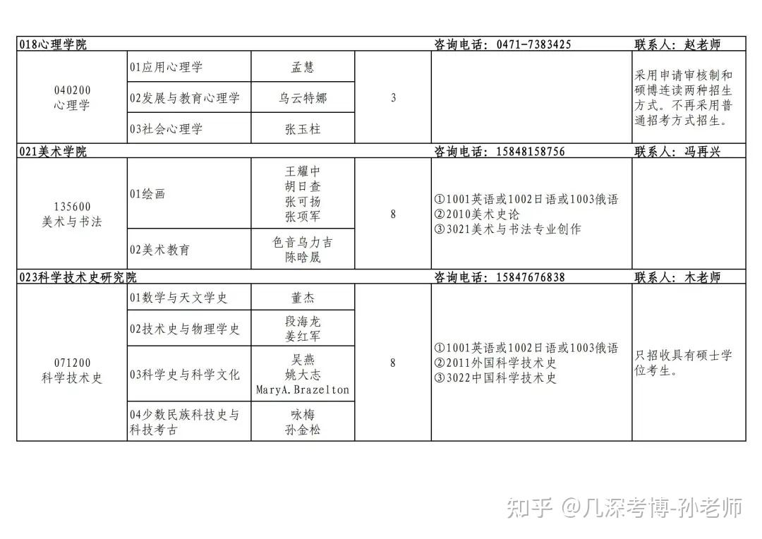 内蒙古师范大学2025年招收攻读博士研究生招生简章（含教育博士） - 知乎