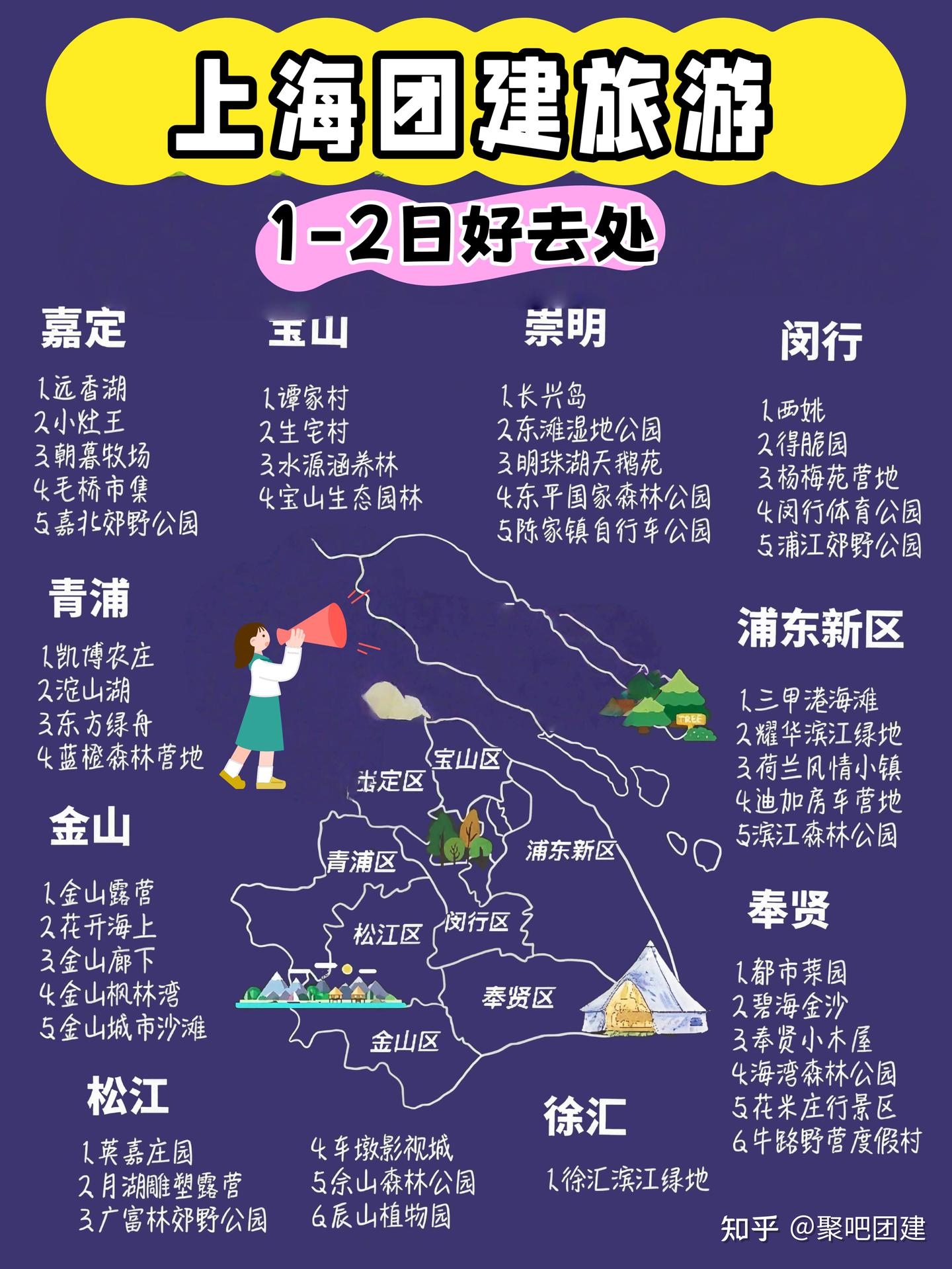 🔥上海一日团建攻略|40+宝藏地+玩法合集 HR抄作业不踩雷 - 知乎
