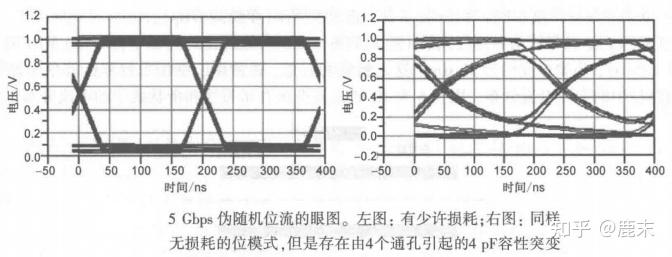 信号完整性-17有损线的损耗 - 知乎