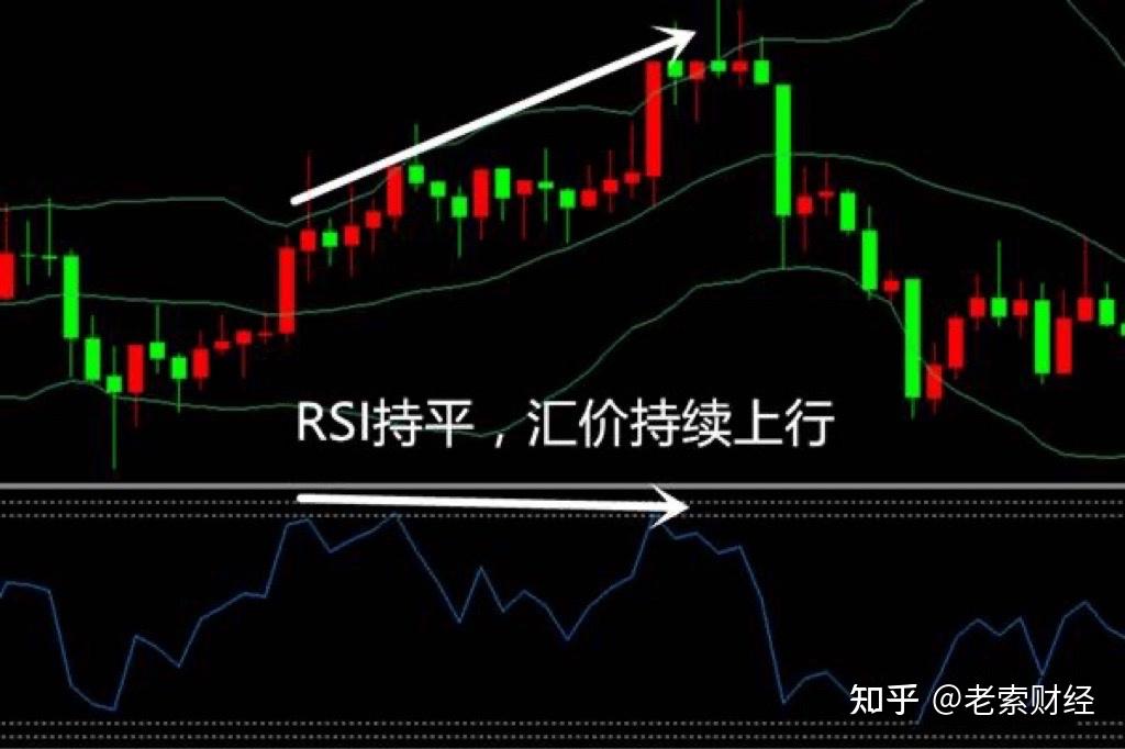 图解告诉你rsi背离是什麽原来这麽简单