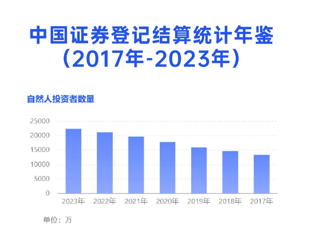 从零开始“玩转”股市：一个新手小白的股票开户指南- 知乎