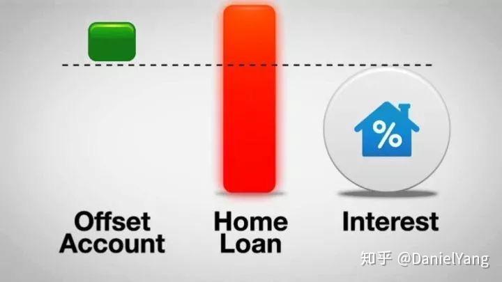  Understanding Home Loan Interest Rates in Australia: A Comprehensive Guide for Homebuyers