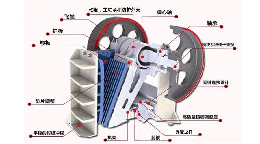 下颚撕裂器原理图片