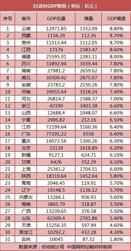 东莞第三季gdp排名_全国各省和万亿城市2021年前三季GDP排名(3)