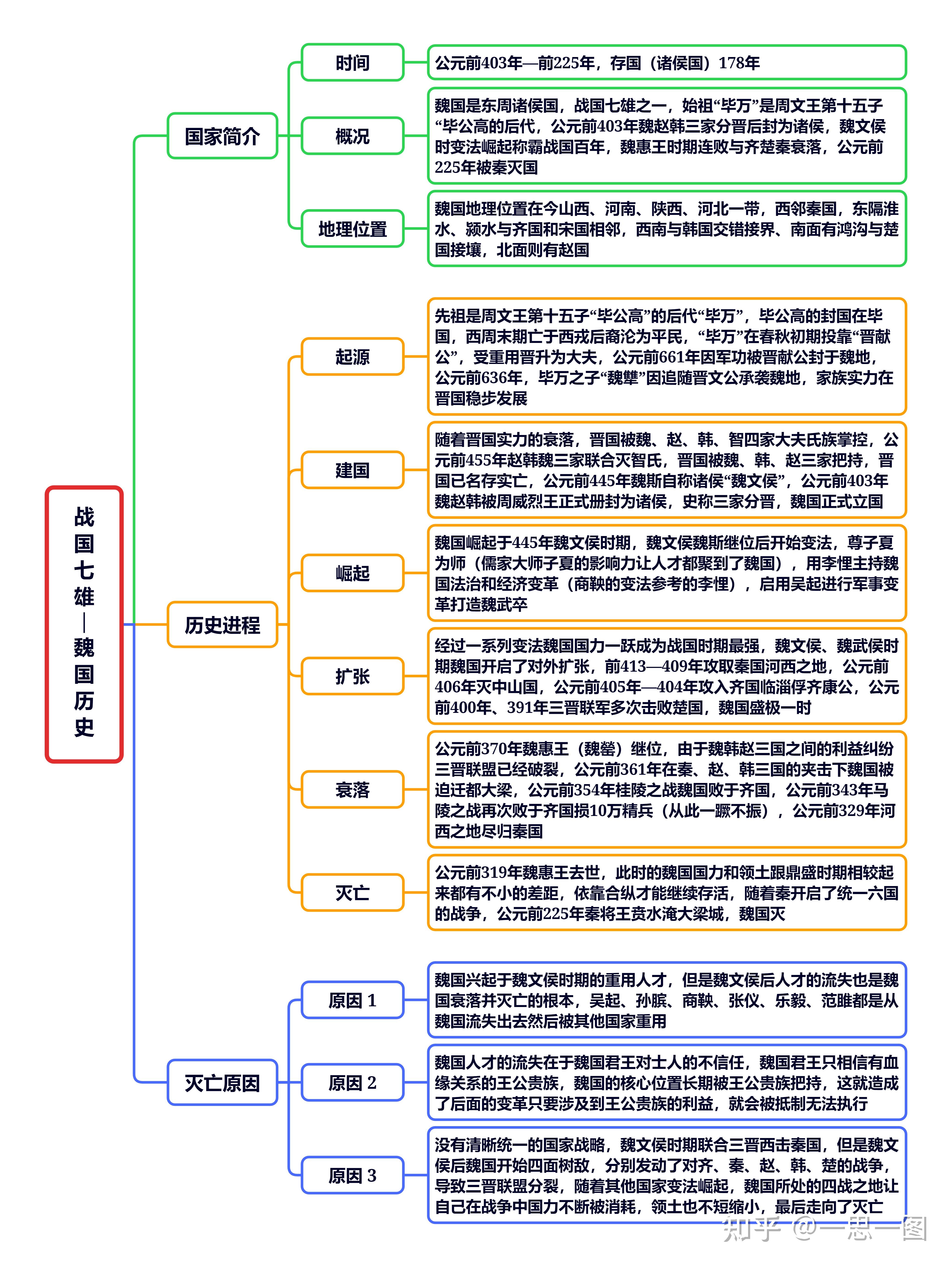 魏纪中人物关系图片