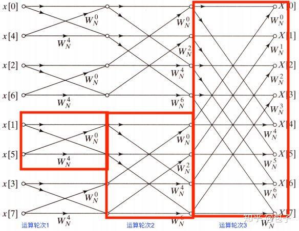 FFT in javascript - 知乎