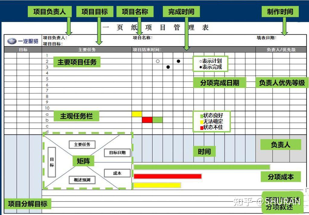 pmp项目管理五大过程(pmp项目管理过程五个阶段)