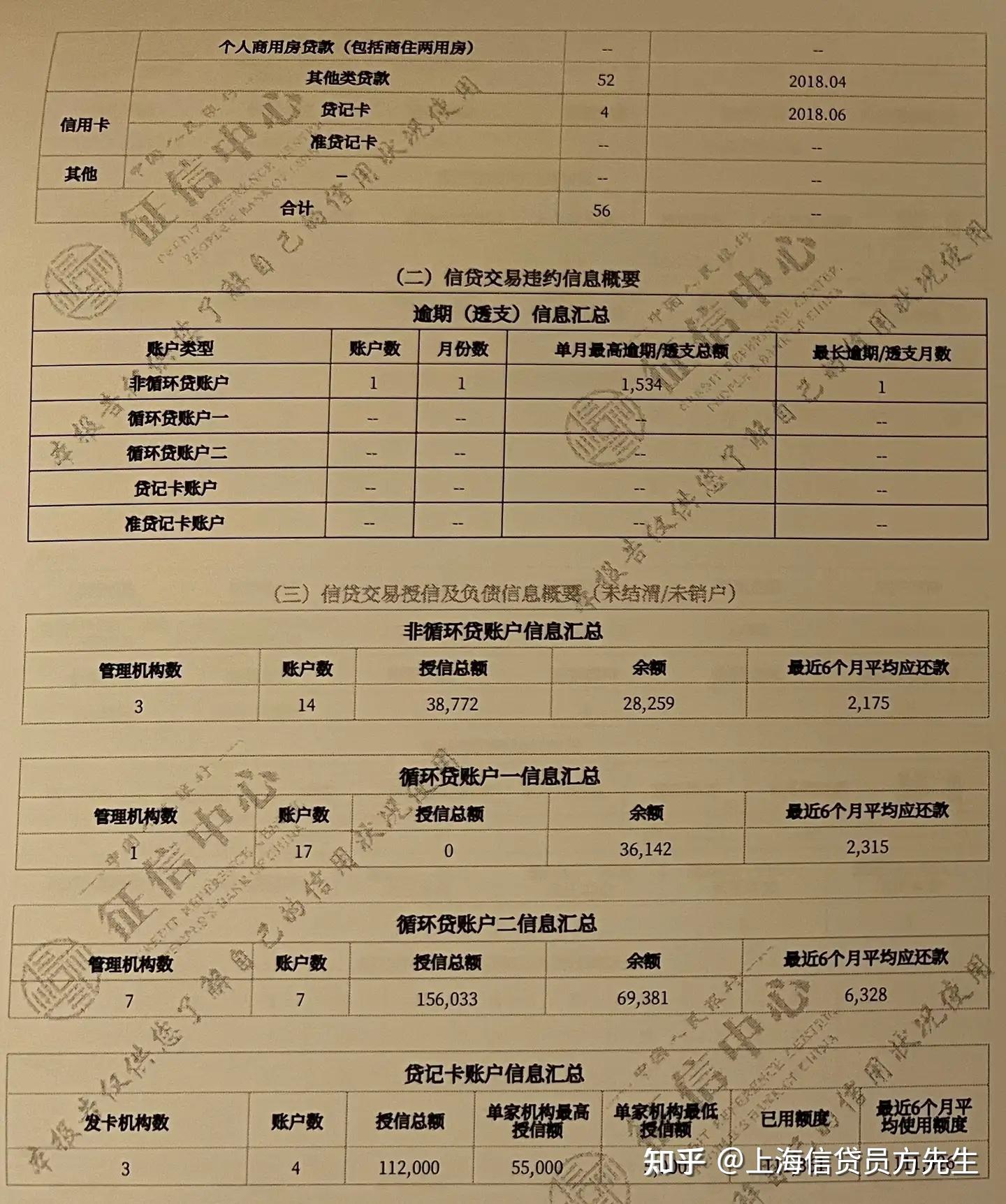 网贷多有公积金还能申请银行低利息贷款吗