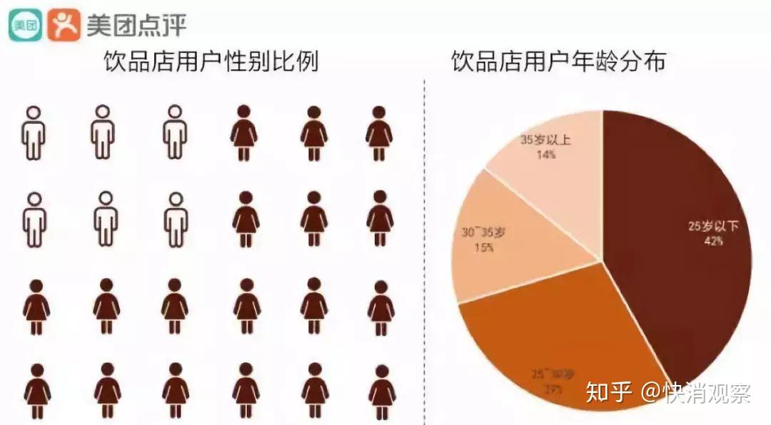 定位精准,创新力强