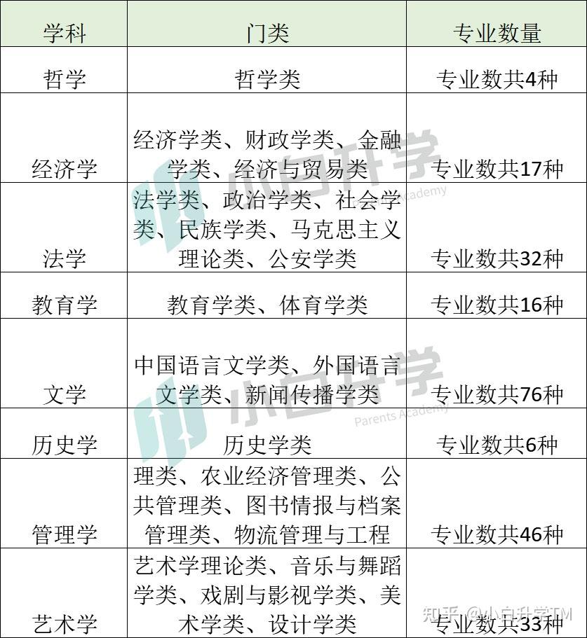 傻傻分不清文科生理科生分别能报哪些专业