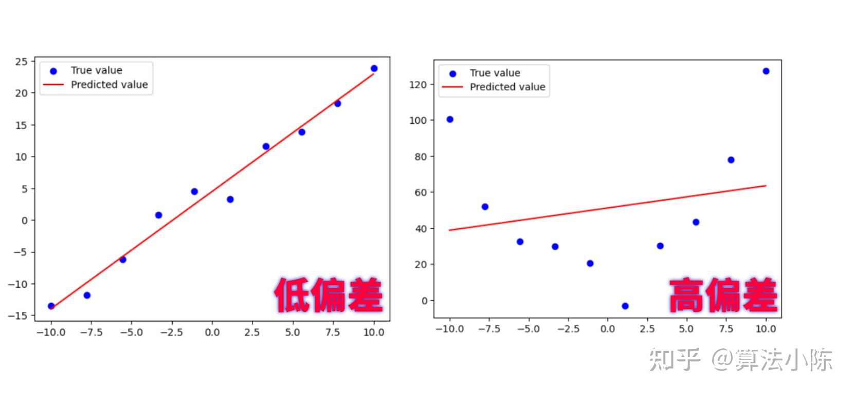 Bias Error Variance bias-error-variance