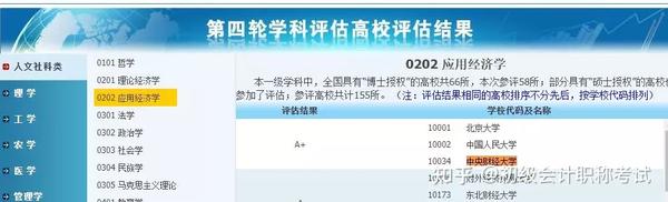 北京财经类大学全国排名_北京财经大学排名_财经排名大学北京有几所