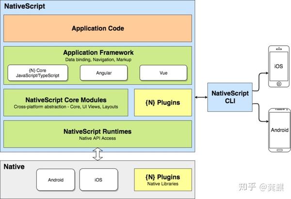 nativescript