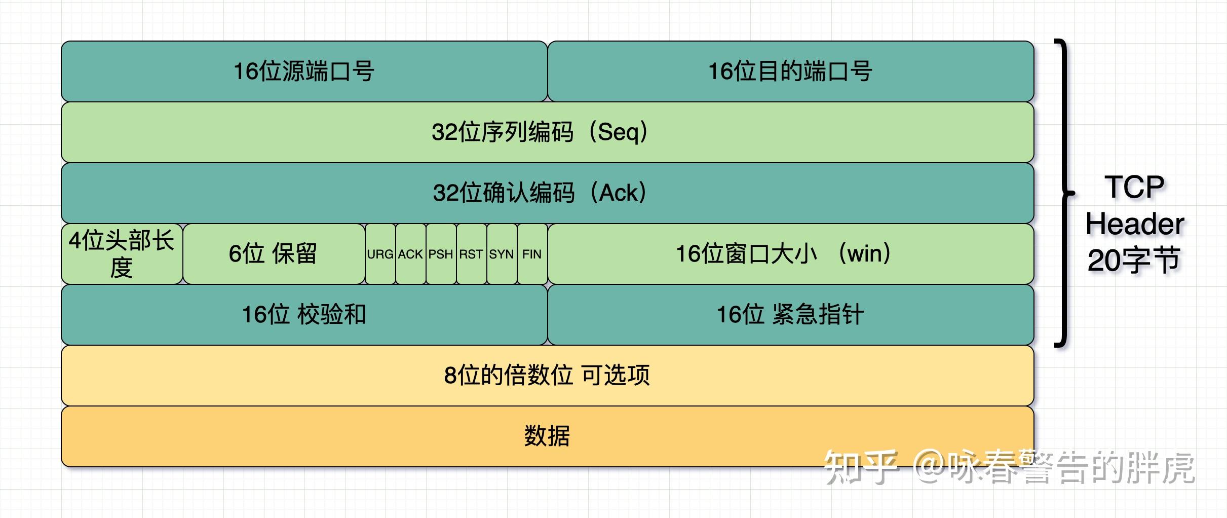 什么叫做通勤流量包 v2-4fdde9161d9f6be4fe2a372c1ff6d49b_r.jpg