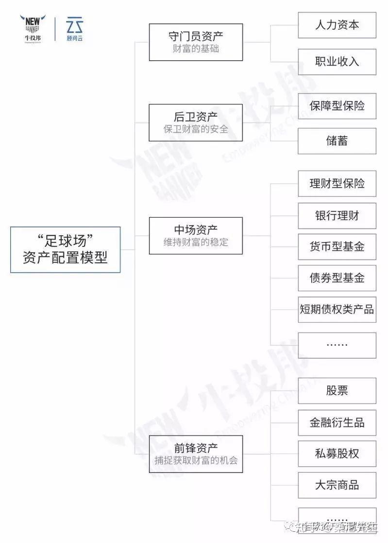 全球资产配置之父组合投资越混越好