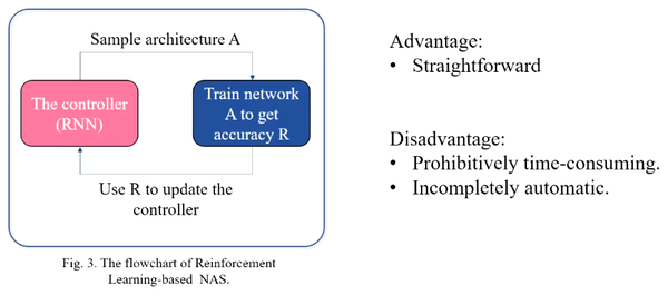神经网络架构搜索(NAS) - 知乎