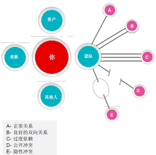 如何提高自己的非职权影响力 - 知乎