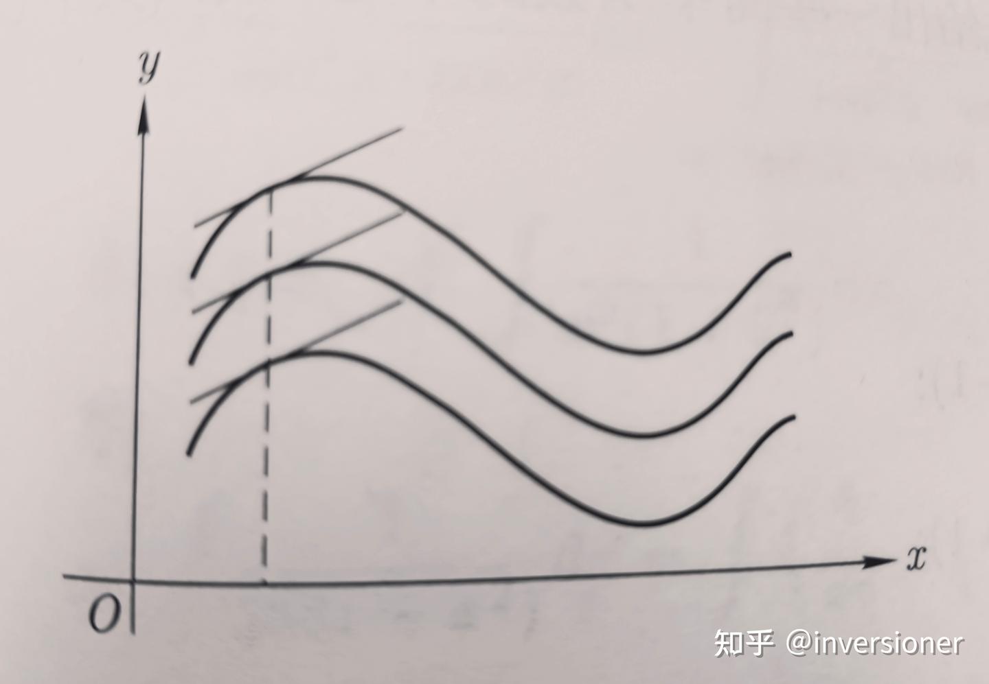 inversioner高中数学课本(4)——第三章：积分及其应用- 知乎
