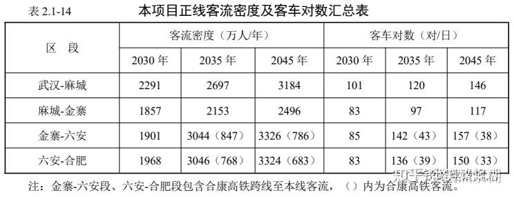 759亿,沿江高铁合肥至武汉段环评报告公示,详细建设方案出炉 - 知乎