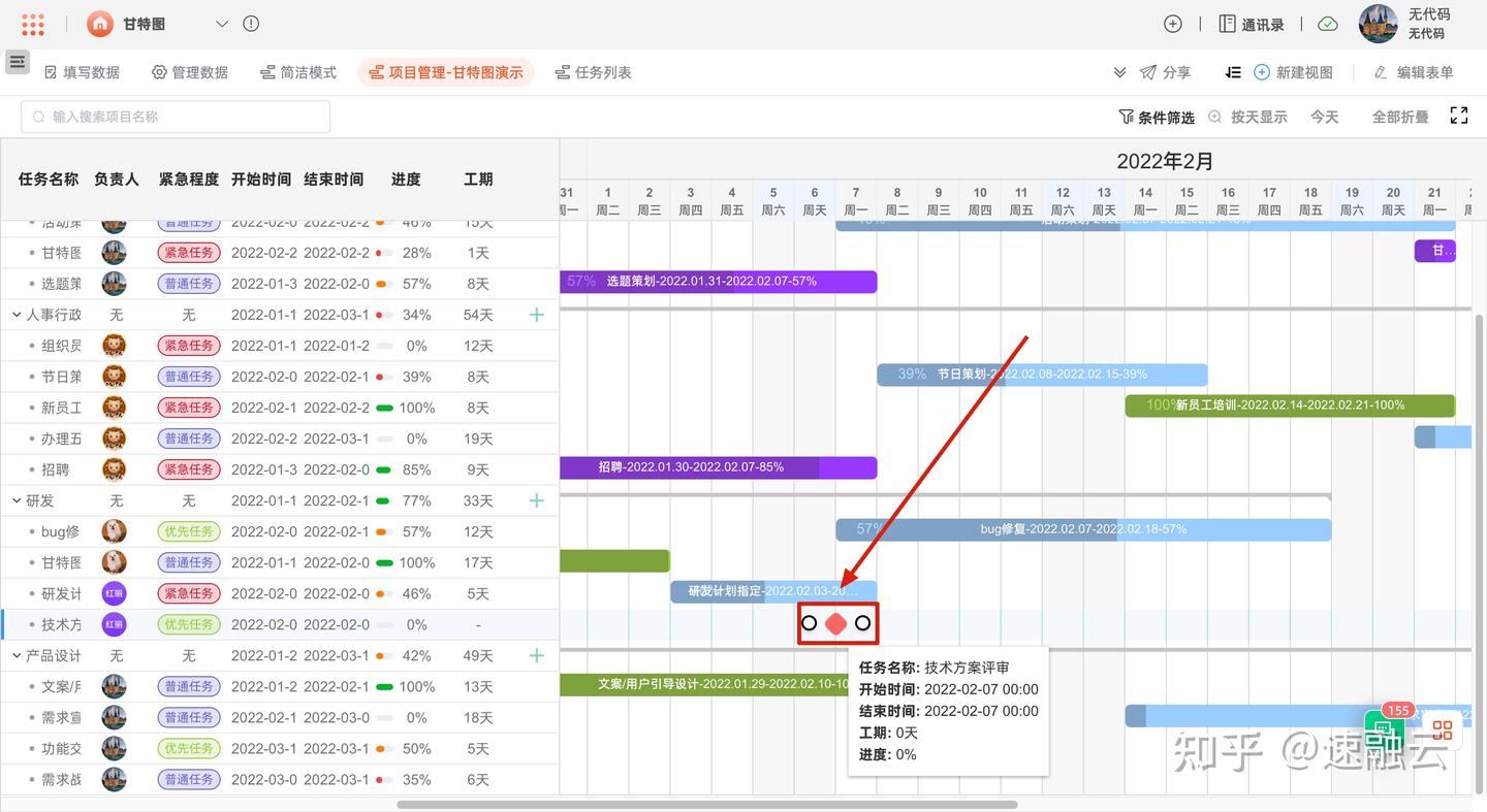 干货！1分钟教会你掌握甘特图（附甘特图详细制作教程和模板） - 知乎
