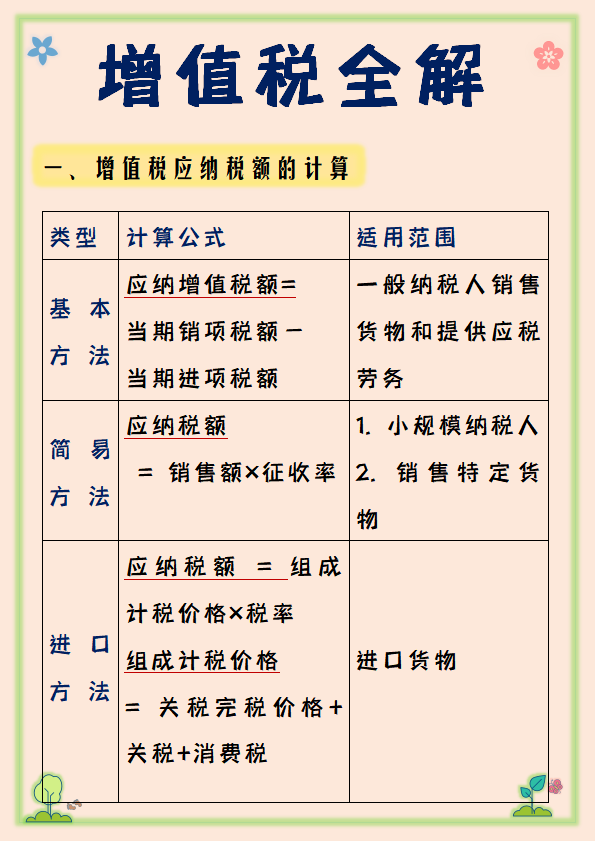增值税怎么计算