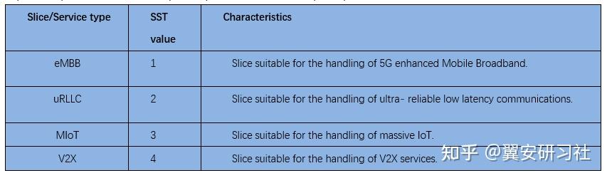 5G网络切片技术 - 知乎