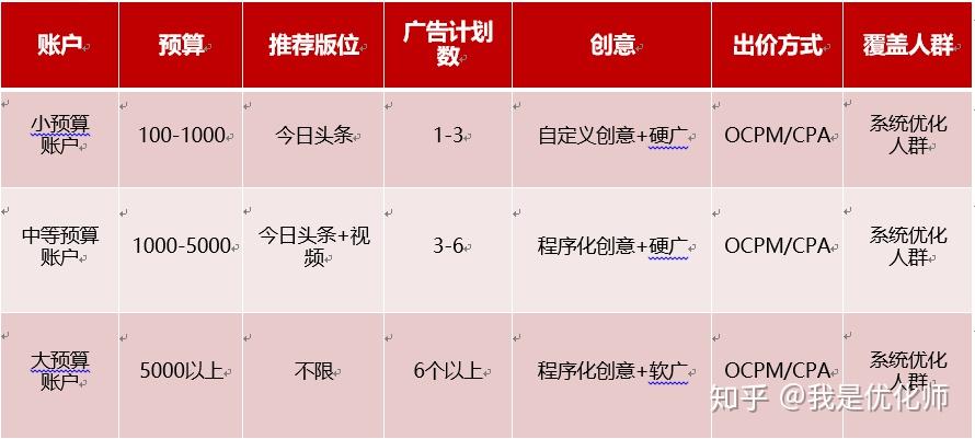 广告电话销售好做吗知乎