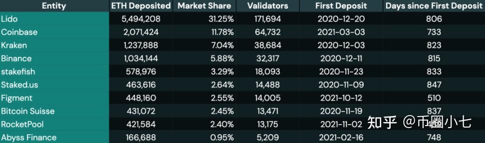 以太坊矿池分布 以太坊矿池什么时候到账