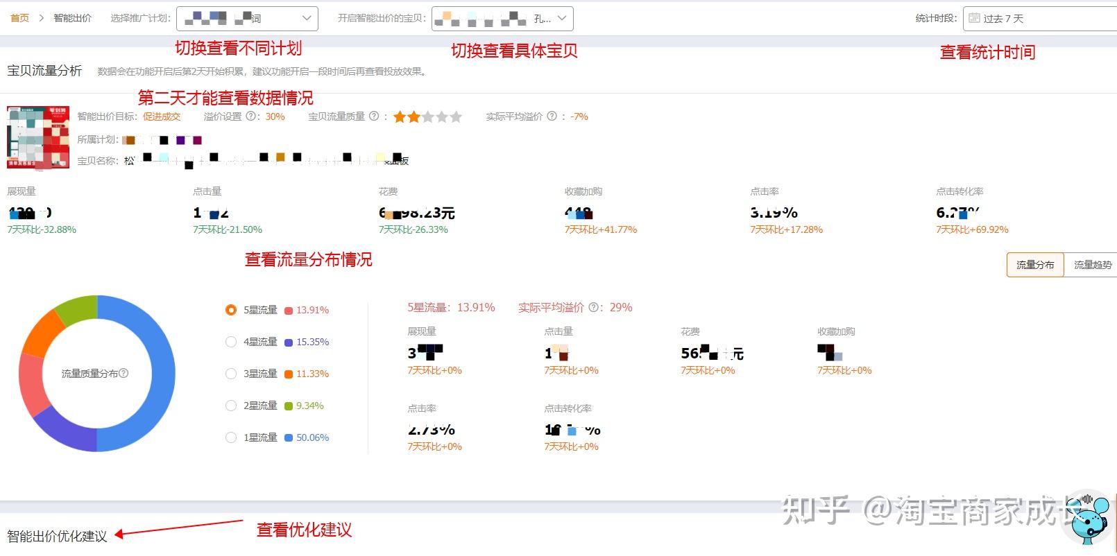 直通车智能调价怎么用? - 知乎