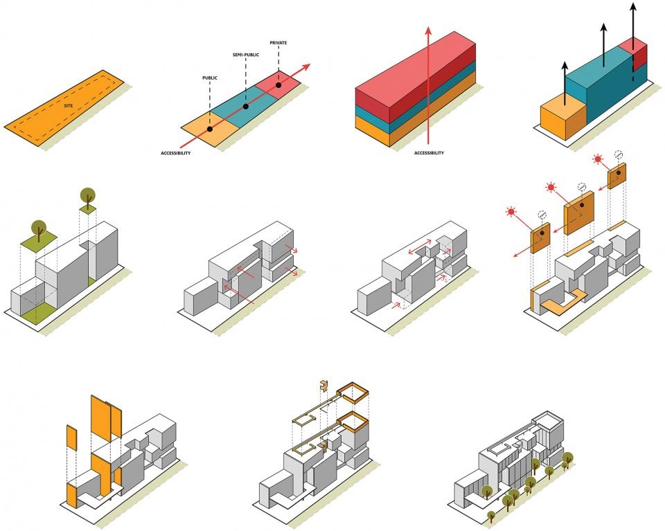 ▼空间分区示意图 08idin architects整个空间依据层次划分为公共