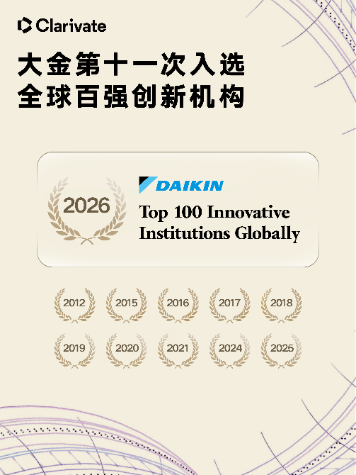 大金第十一次入选“全球百强创新机构”:以创新智绘空气新未来
