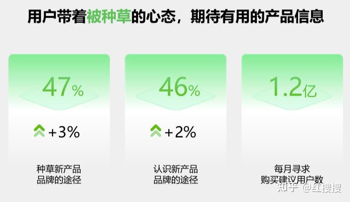 什么是真正的“种草”?五步让用户从种草到购买丨红搜搜 - 知乎