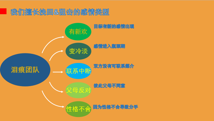 约会聊天微信技巧和话术_约会后微信怎么聊天_微信约会聊天技巧
