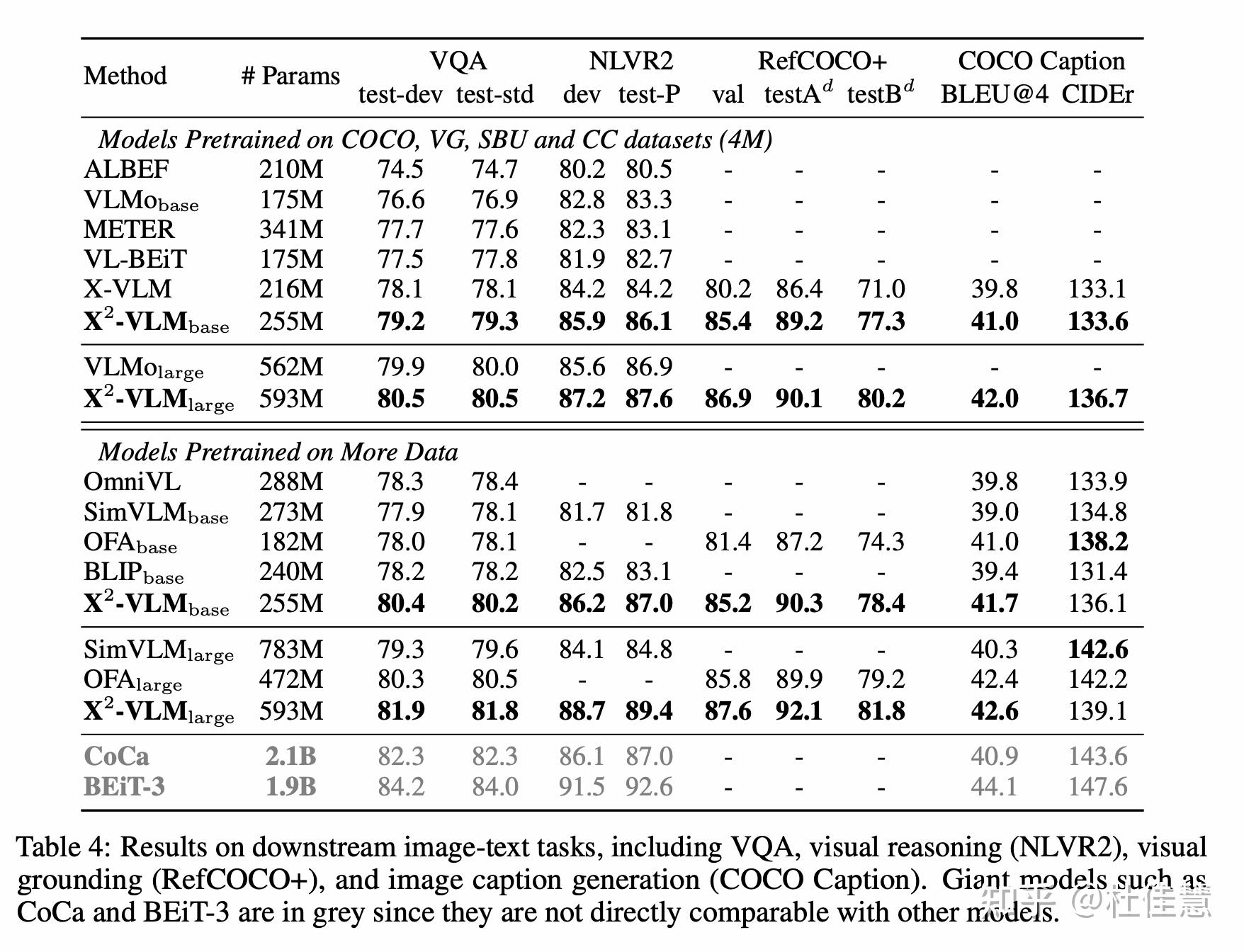 X2-VLM: All-In-One Pre-trained Model For Vision-Language Tasks - 知乎