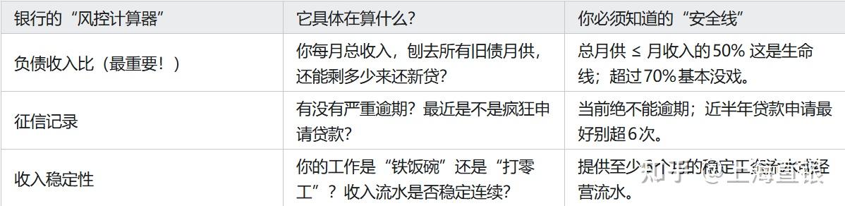 负债多怎么可以贷款成功?这些技巧不可不知! - 知乎