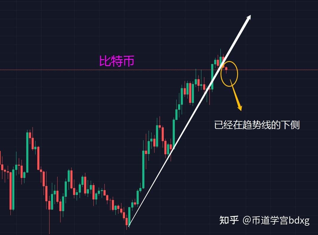 比特币登上50000美金又回落，行情将急转而下还是继续向上？ - 知乎