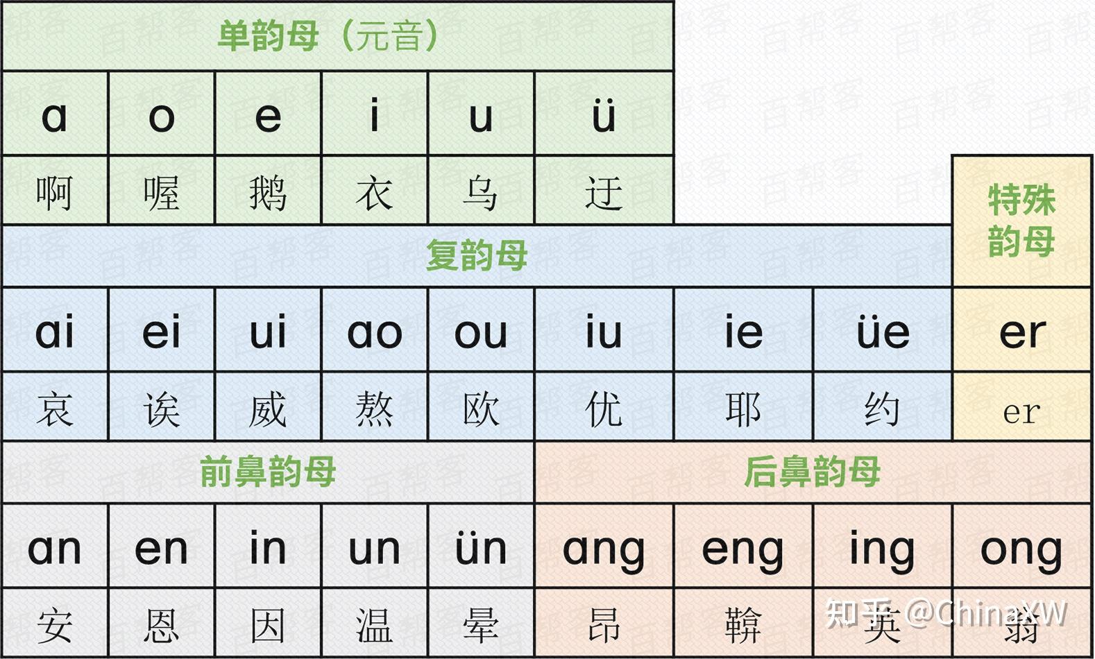 汉语拼音方案中的26个字母,为了运用方便,符合国际习惯,拼音字母排列