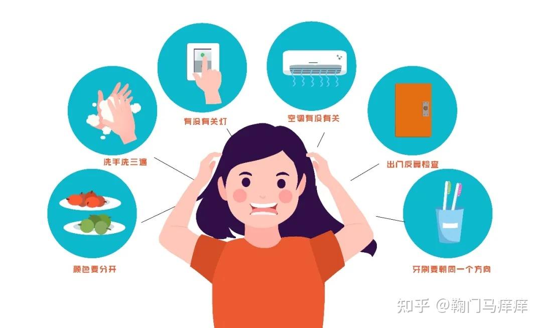 膨胀的责任感;occwg(国际性跨文化研究强迫障碍的小组)总结了与强迫症