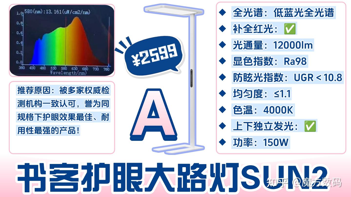 什么牌子的大路灯护眼好用？书客、霍尼韦尔、柏曼等护眼灯大洗牌！附新手抄作业级指南！！ - 知乎
