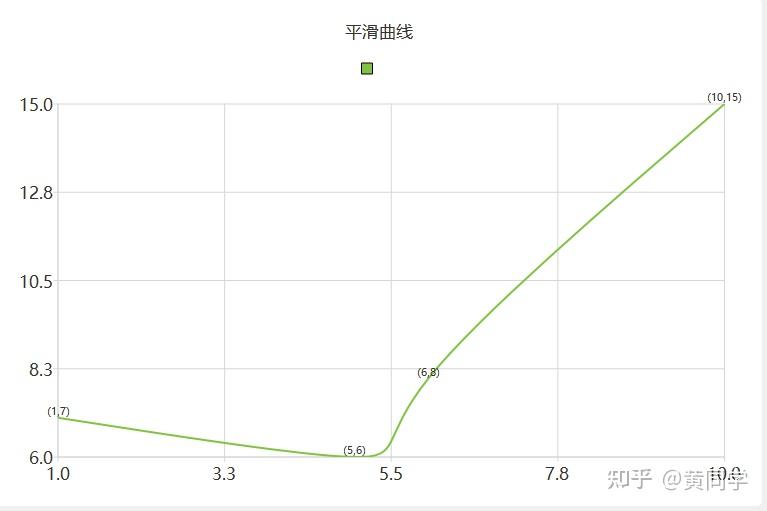Qt 5.15.2 Qtcharts