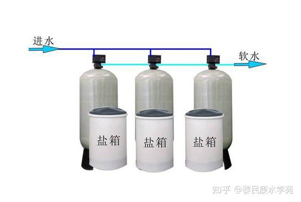 锅炉软化水设备代加工_锅炉软化水器_锅炉软化水设备代理