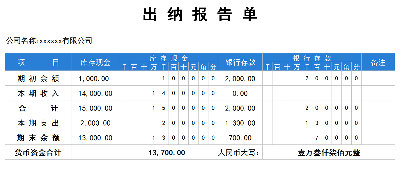 真心赞看了98年小出纳做的excel出纳报表有一种眼前一亮的感觉美观又